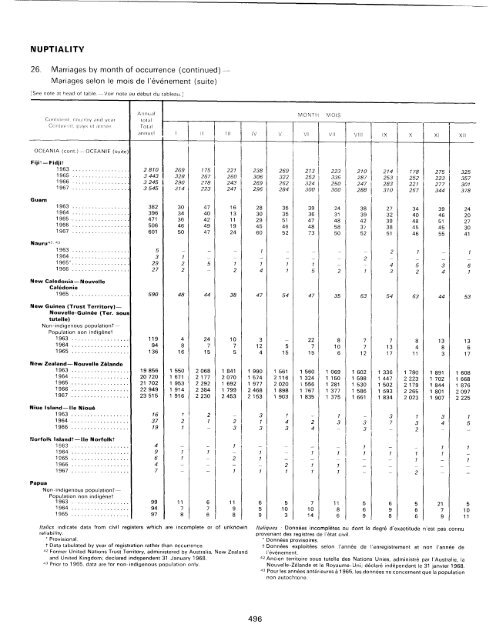 menage - Millennium Development Goals Indicators