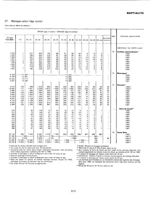 menage - Millennium Development Goals Indicators