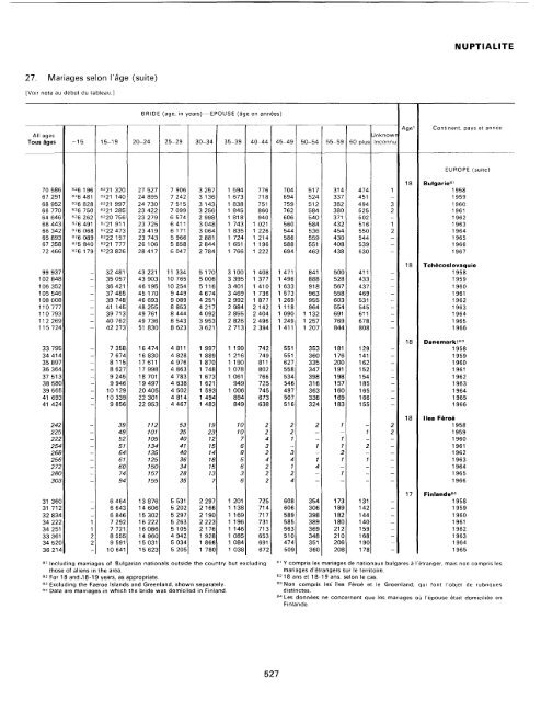 menage - Millennium Development Goals Indicators