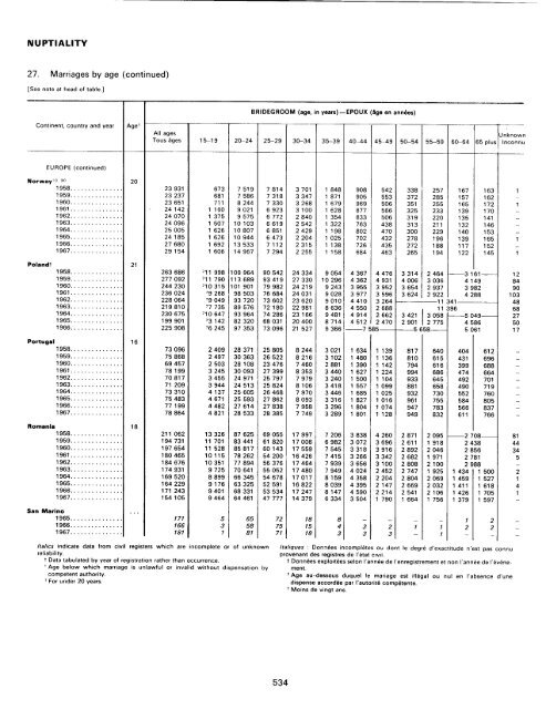 menage - Millennium Development Goals Indicators