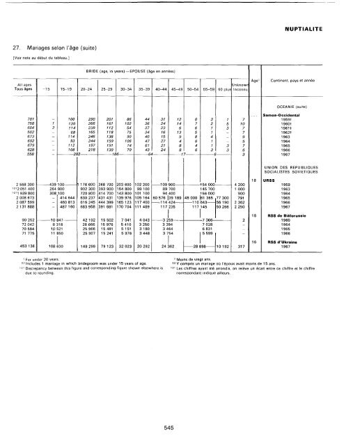 menage - Millennium Development Goals Indicators