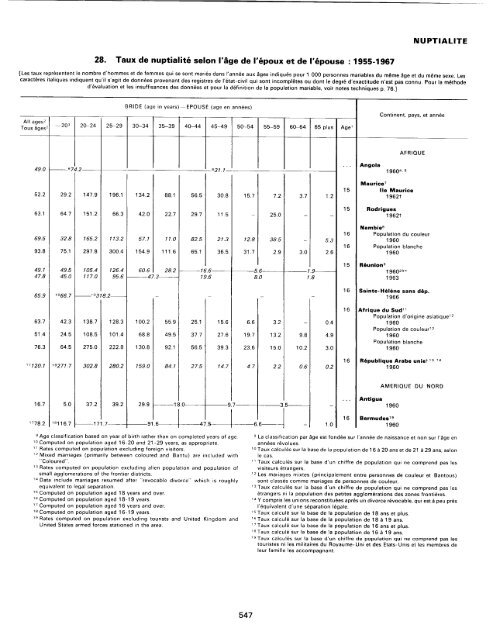 menage - Millennium Development Goals Indicators