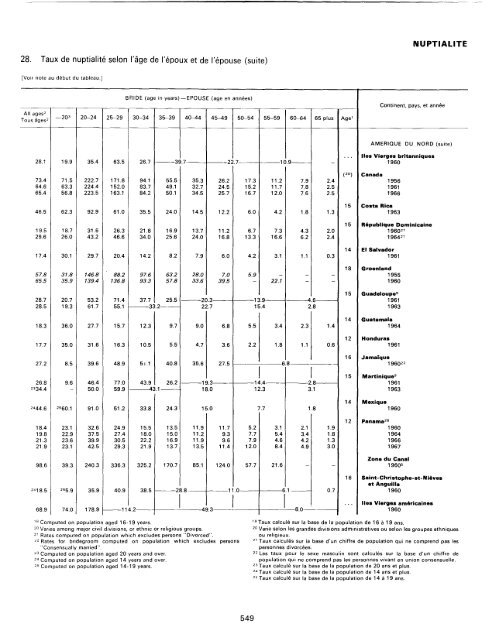 menage - Millennium Development Goals Indicators