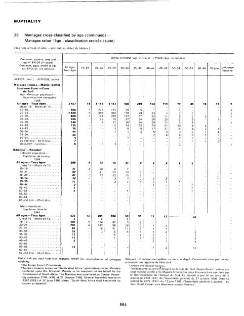 menage - Millennium Development Goals Indicators