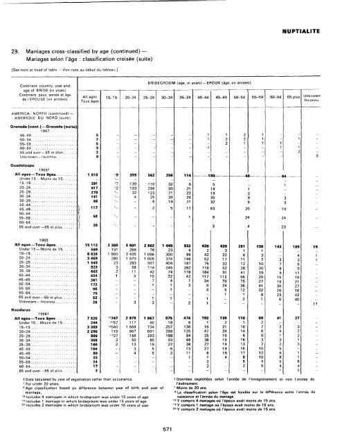 menage - Millennium Development Goals Indicators