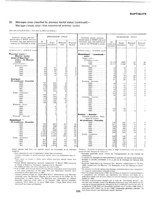 menage - Millennium Development Goals Indicators