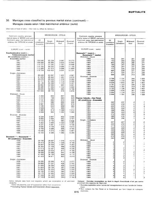 menage - Millennium Development Goals Indicators