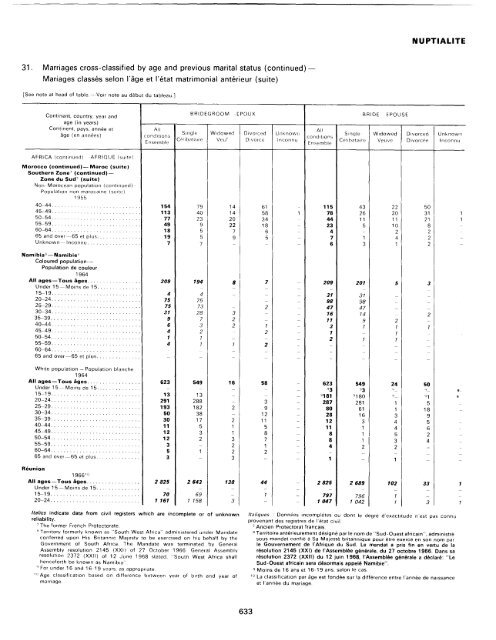 menage - Millennium Development Goals Indicators