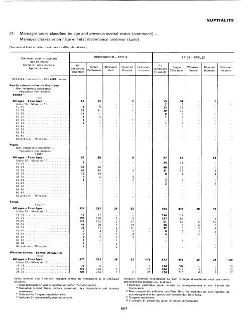 menage - Millennium Development Goals Indicators