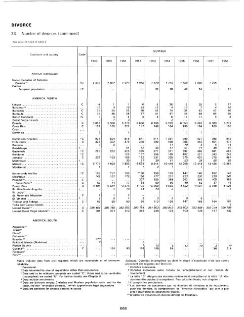 menage - Millennium Development Goals Indicators