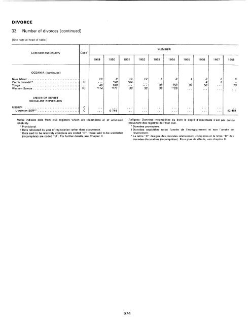 menage - Millennium Development Goals Indicators