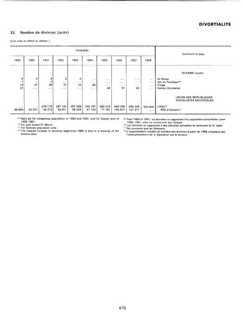 menage - Millennium Development Goals Indicators