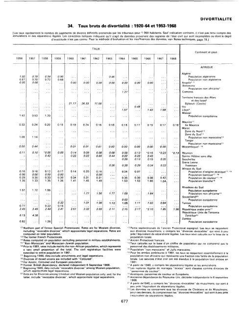 menage - Millennium Development Goals Indicators