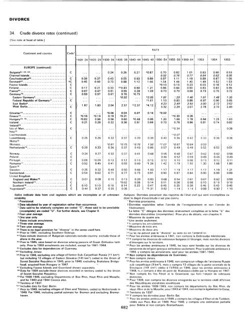 menage - Millennium Development Goals Indicators