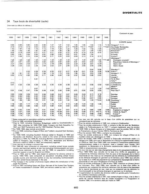 menage - Millennium Development Goals Indicators