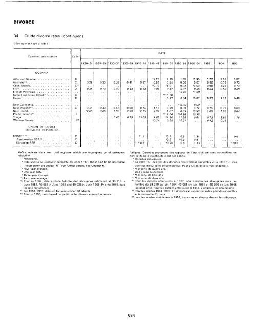 menage - Millennium Development Goals Indicators