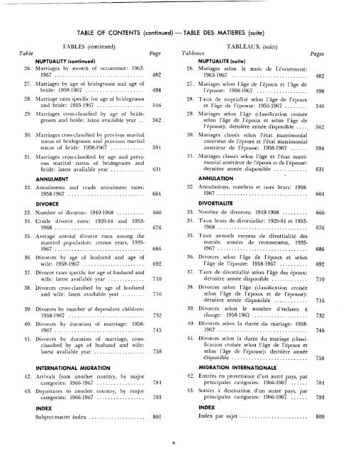 menage - Millennium Development Goals Indicators