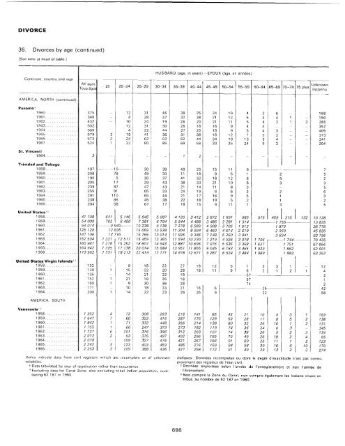 menage - Millennium Development Goals Indicators