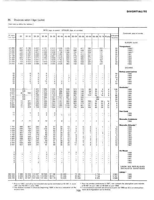 menage - Millennium Development Goals Indicators