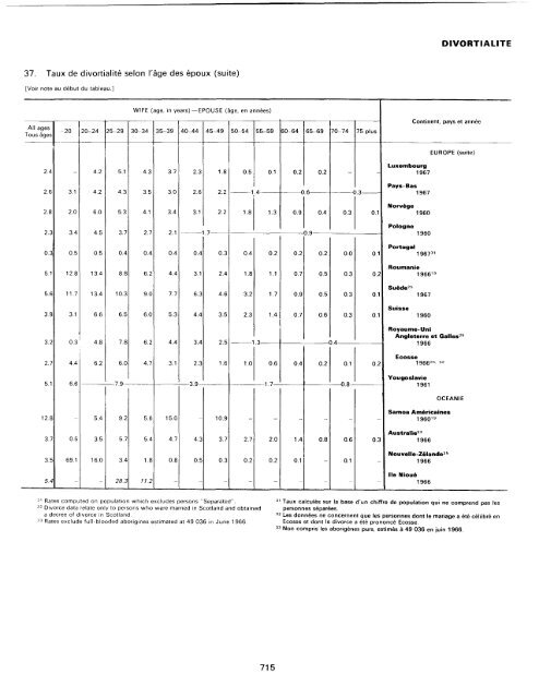 menage - Millennium Development Goals Indicators