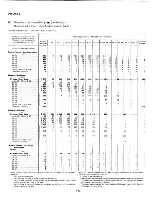 menage - Millennium Development Goals Indicators