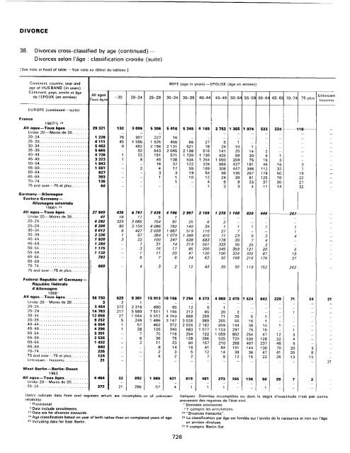 menage - Millennium Development Goals Indicators