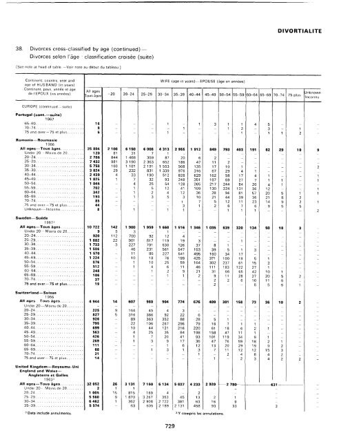 menage - Millennium Development Goals Indicators