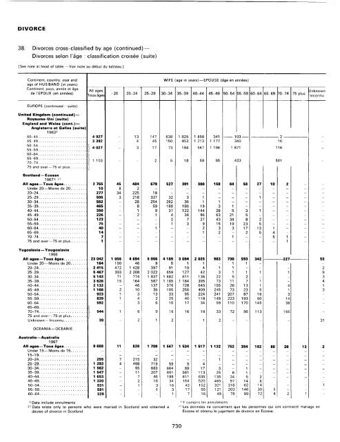 menage - Millennium Development Goals Indicators