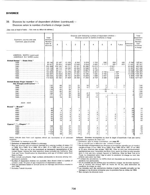 menage - Millennium Development Goals Indicators