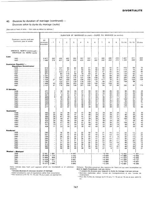 menage - Millennium Development Goals Indicators