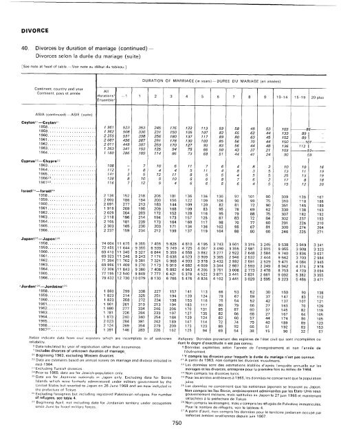 menage - Millennium Development Goals Indicators