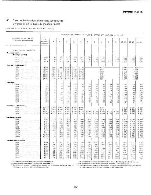 menage - Millennium Development Goals Indicators