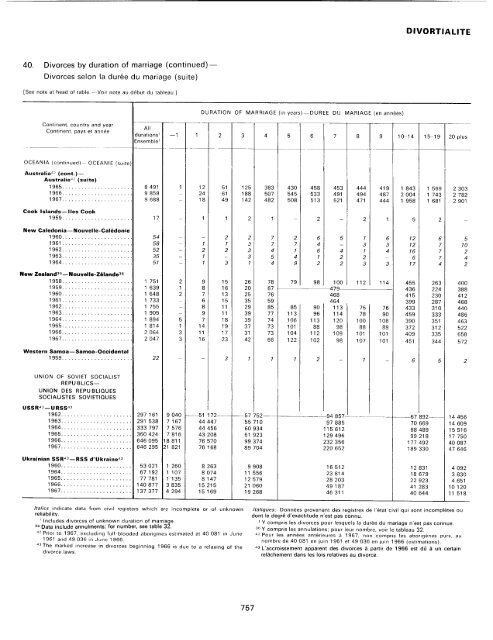 menage - Millennium Development Goals Indicators