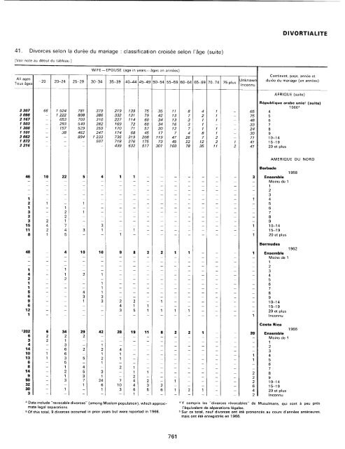 menage - Millennium Development Goals Indicators