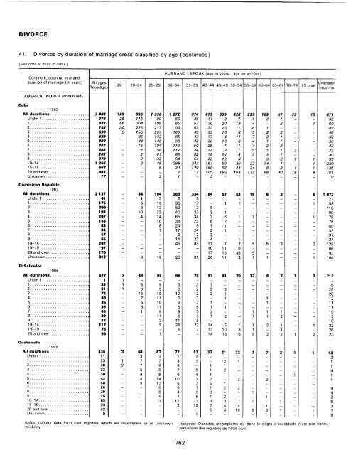 menage - Millennium Development Goals Indicators