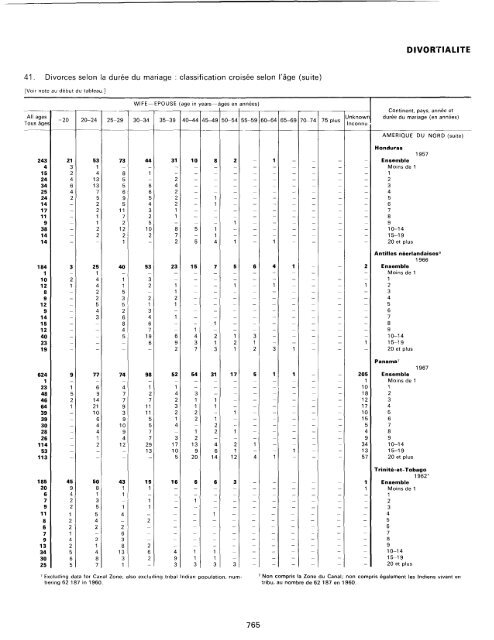 menage - Millennium Development Goals Indicators