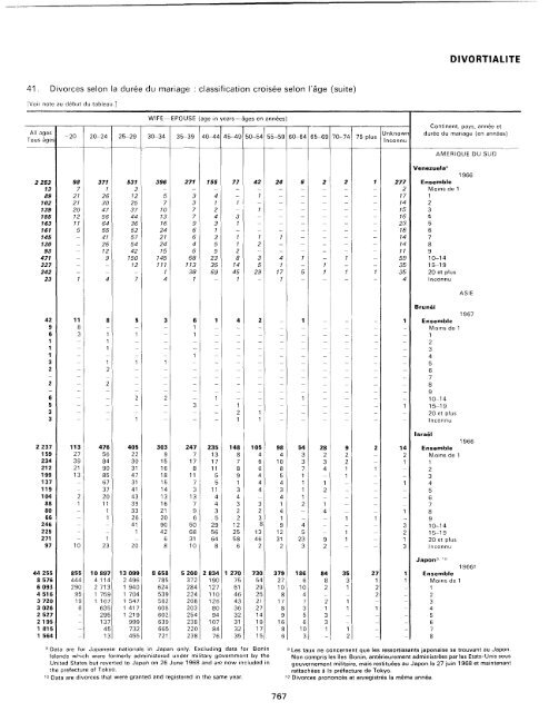 menage - Millennium Development Goals Indicators