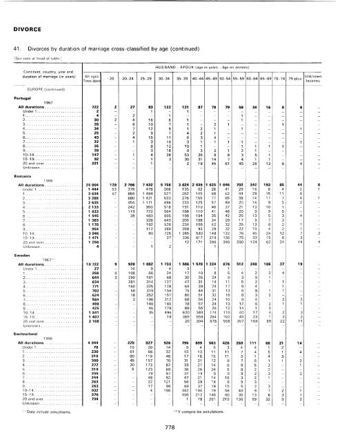 menage - Millennium Development Goals Indicators