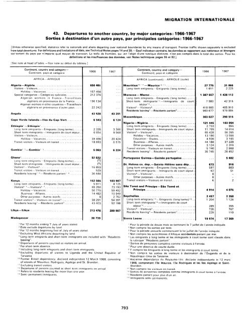 menage - Millennium Development Goals Indicators