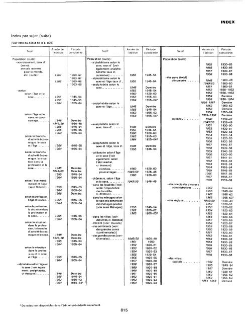 menage - Millennium Development Goals Indicators