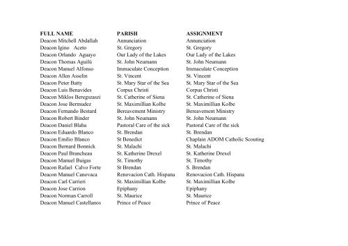 FULL NAME PARISH ASSIGNMENT Deacon Mitchell Abdallah ...