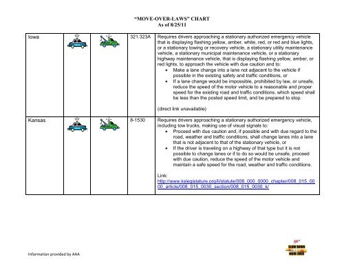 50 State Move Over Law Chart August.pdf