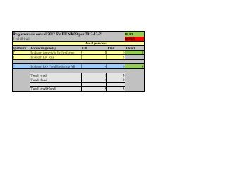 Omvalsstatistik - Pensionsvalet