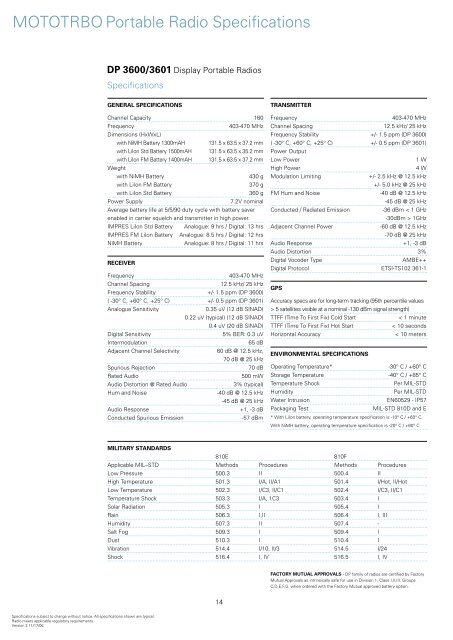 MOTOTRBO System - TRBOnet