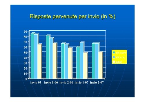 L'esperienza del controllo di qualitÃ  nella Regione Lombardia - Data