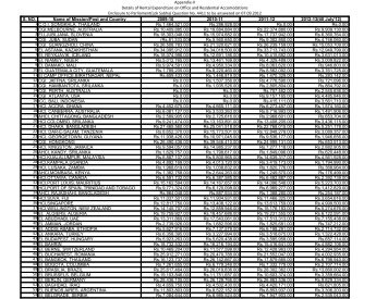 Appendix-II Details of Rental Expenditure on Office and Residential ...