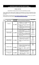 Recruitment of various posts in Health Department, Punjab