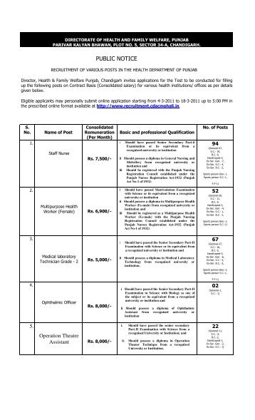 Recruitment of various posts in Health Department, Punjab