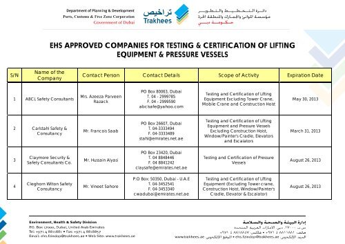 ehs approved companies for testing & certification of lifting ...