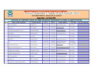 Registered Companies To Carry Out Testing, Examination